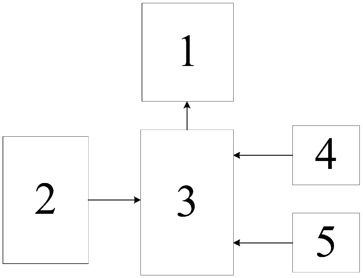 Map construction method of laser radar trolley in slope environment