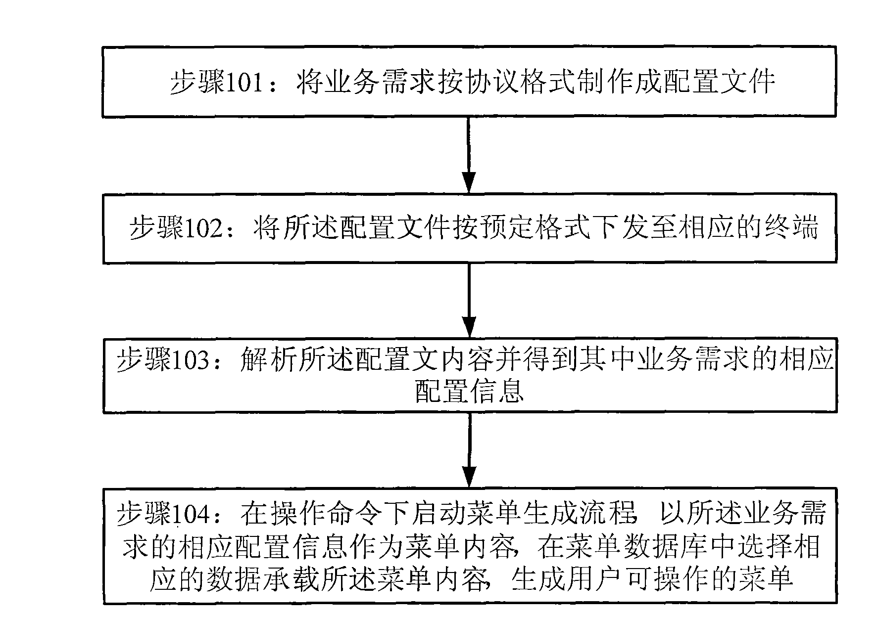 Method, terminal and server for realizing customization function of wireless terminal