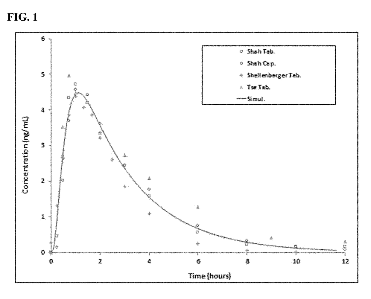 Tizanidine formulations