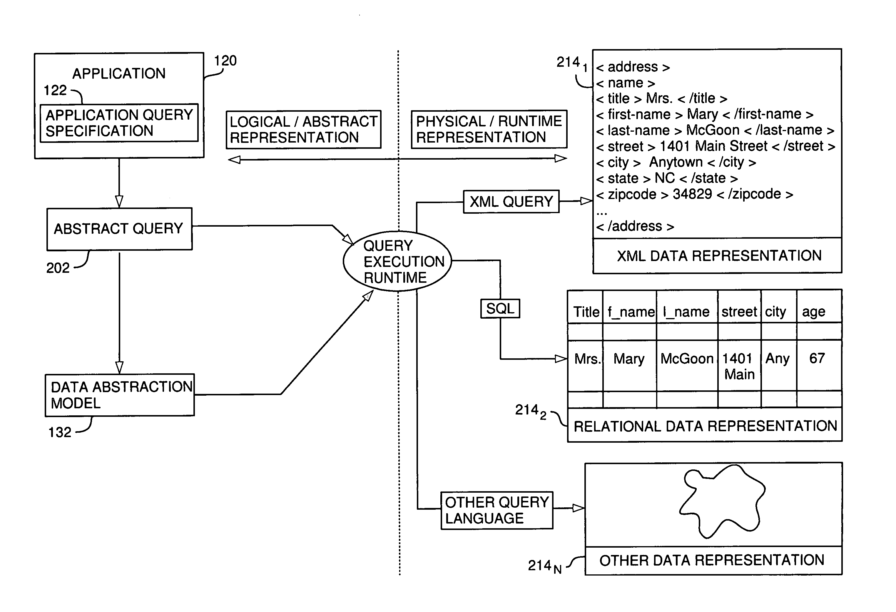 Method and system for relationship building from XML