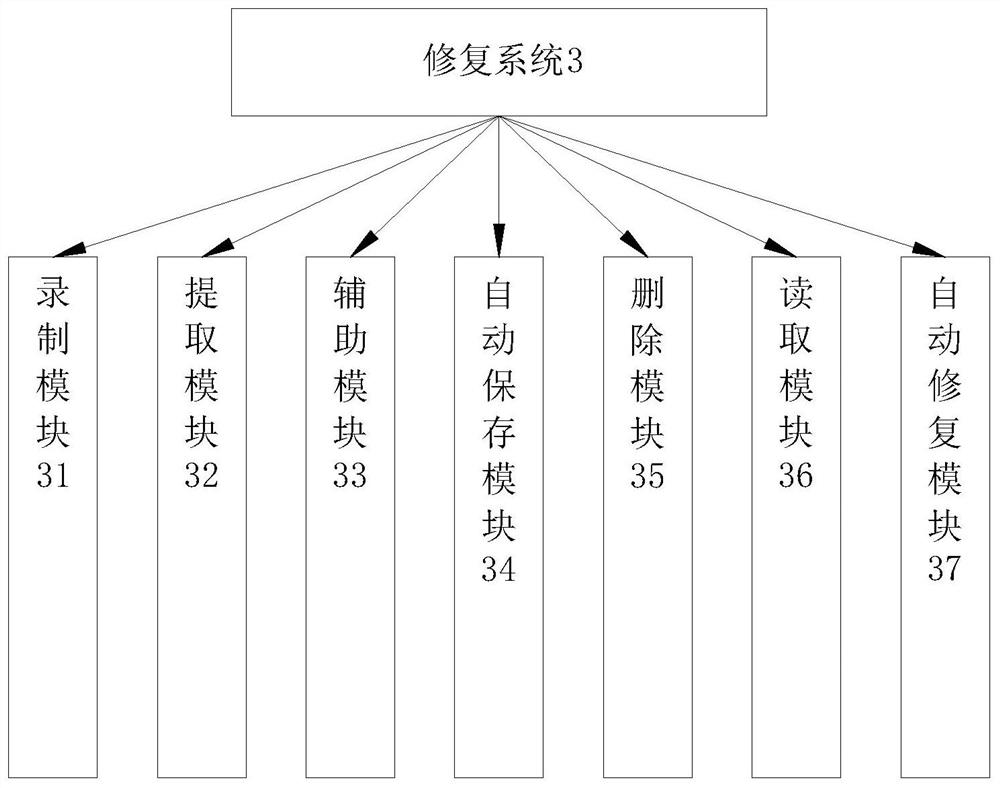 Automatic MP4 file repairing device and repairing method thereof