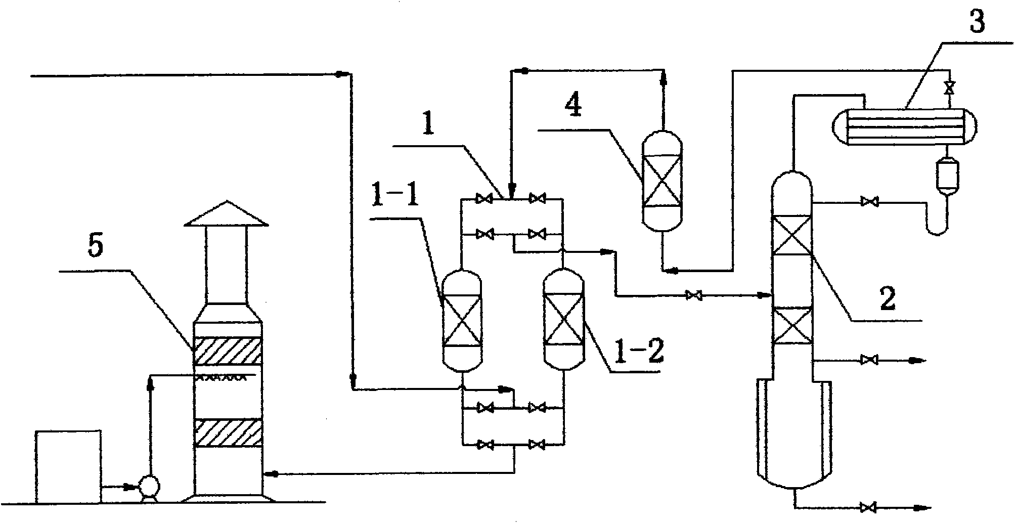 Treatment method of exhaust gas from ultrapure ammonia purification device