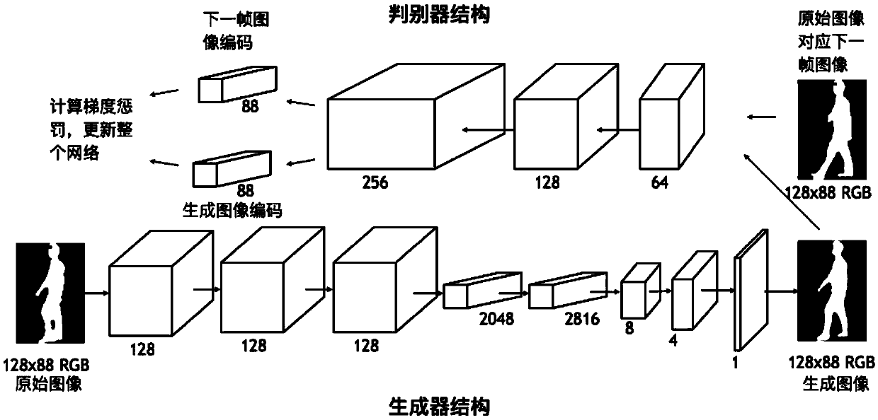 Frame rate enhanced gait identification method based on generative adversarial network and device thereof