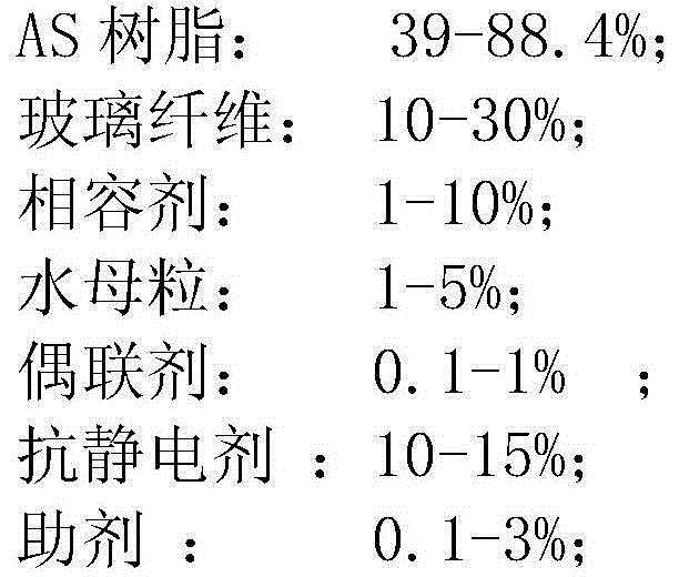 Low-odor anti-static glass-fiber-reinforced AS (acrylonitrile-styrene) composition and preparation method thereof