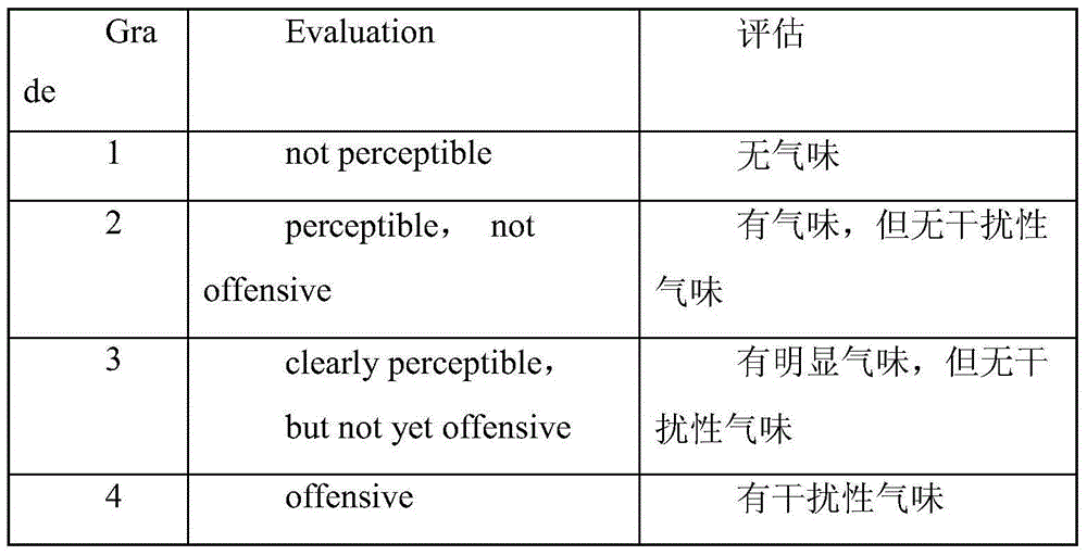 Low-odor anti-static glass-fiber-reinforced AS (acrylonitrile-styrene) composition and preparation method thereof