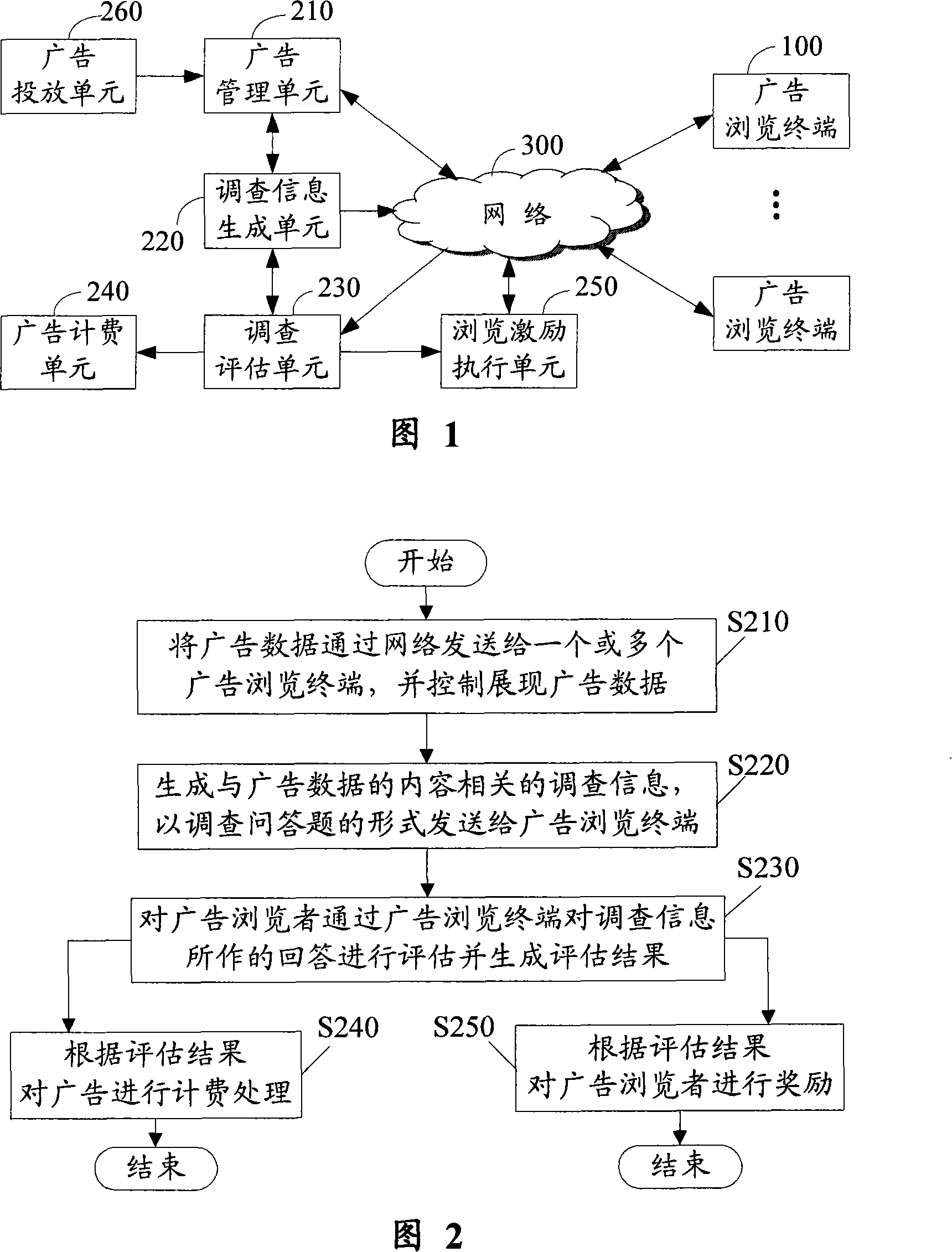 Network advertisement delivery monitoring system and method