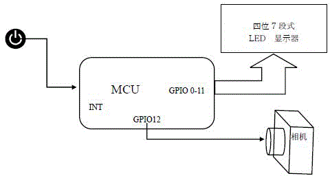 Measurement apparatus and method of camera shutter delay time