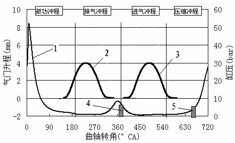 In-cylinder direction injection gasoline engine and control method thereof