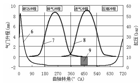 In-cylinder direction injection gasoline engine and control method thereof