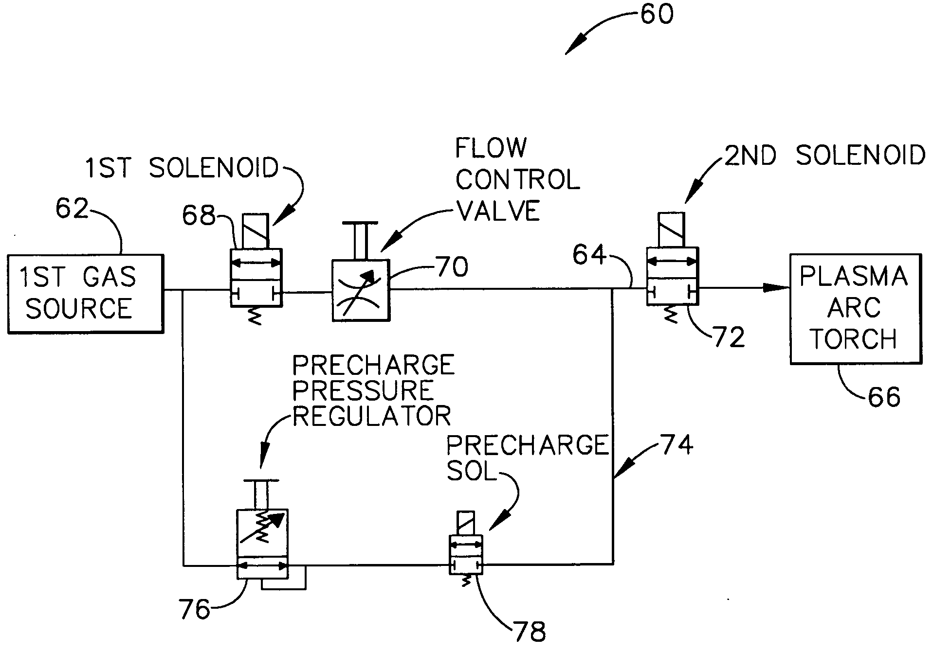 Gas flow pre-charge for a plasma arc torch