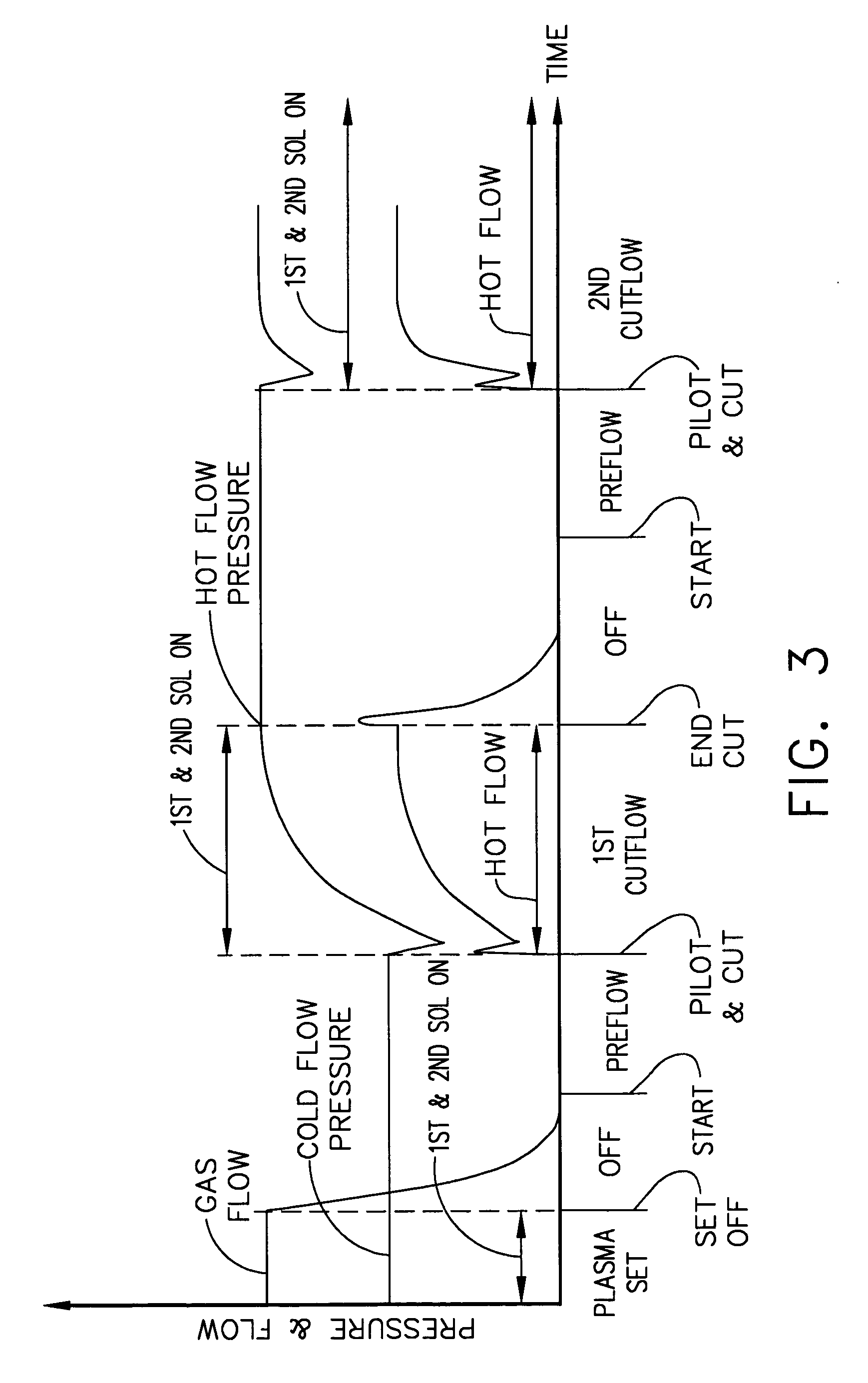 Gas flow pre-charge for a plasma arc torch