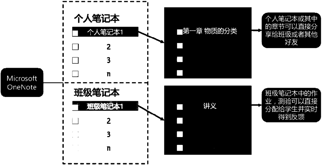 Teaching scene resource library establishing method and device and teaching scene resource library