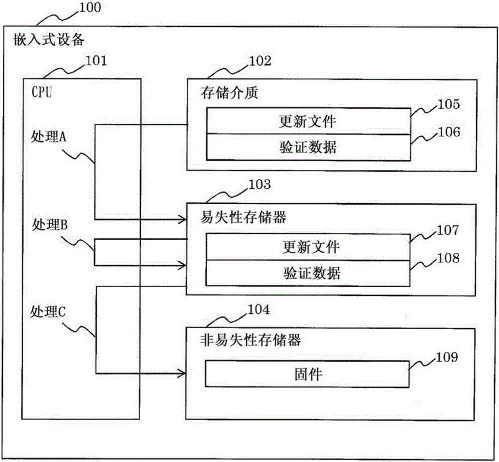 Software update device, and software update program