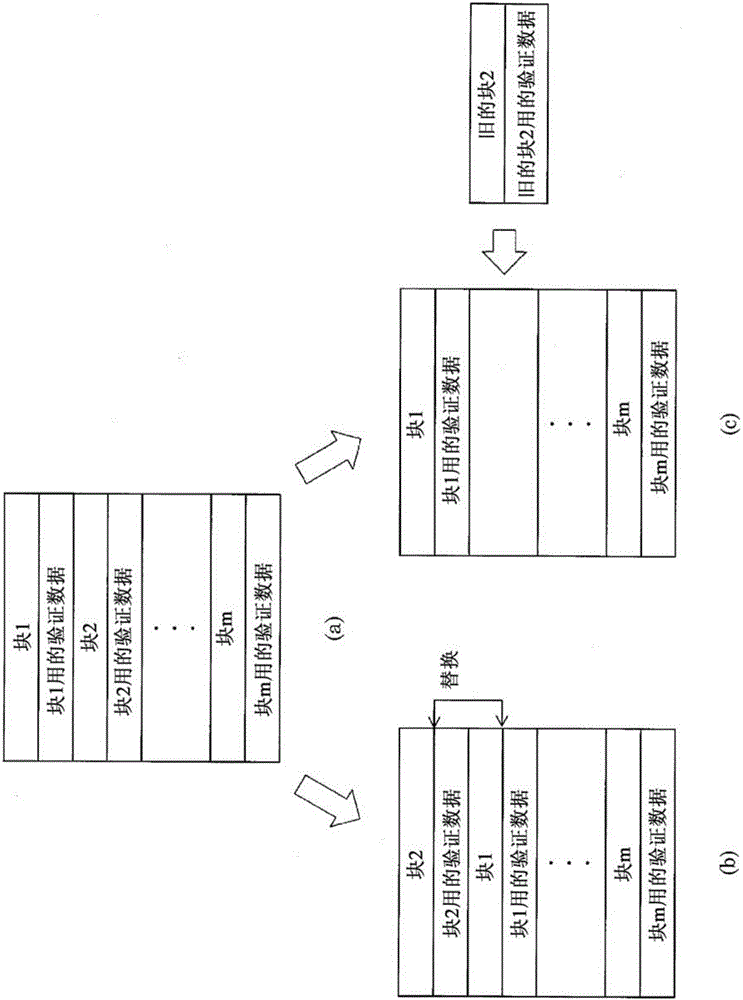 Software update device, and software update program