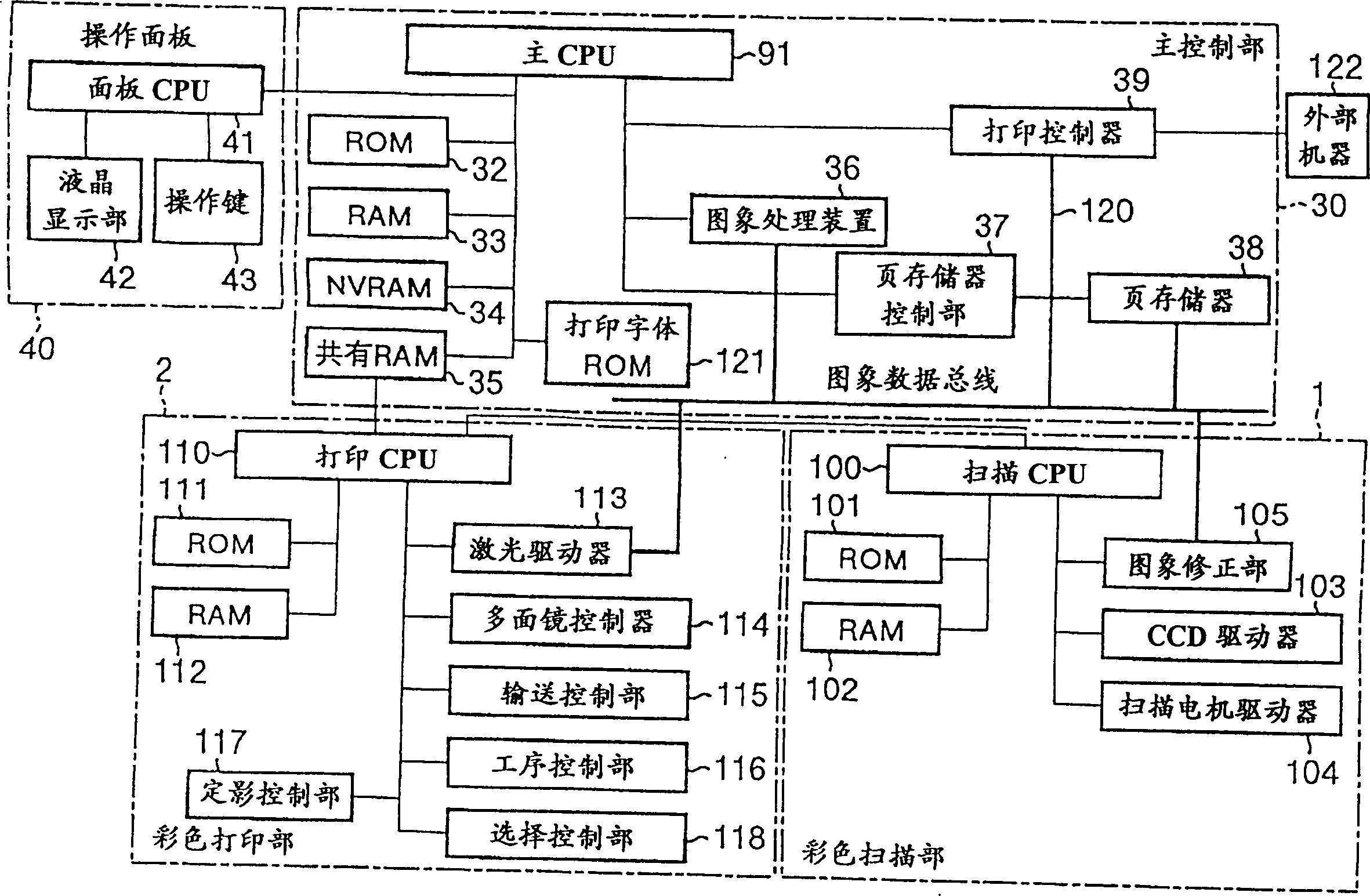 Image formation apparatus and image processing apparatus