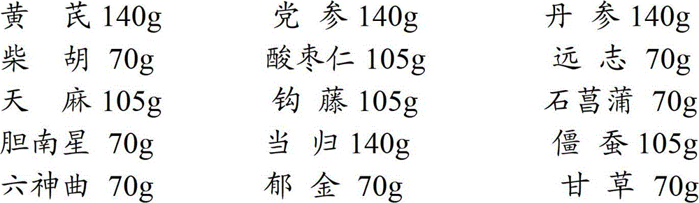 A detection method of Xianyu Capsules for the treatment of epileptic convulsions, infantile convulsions, and hemifacial spasms