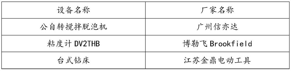 Modified organic silicon resin and application thereof in polyurethane solvent-free decorative leather, furniture leather and automobile leather