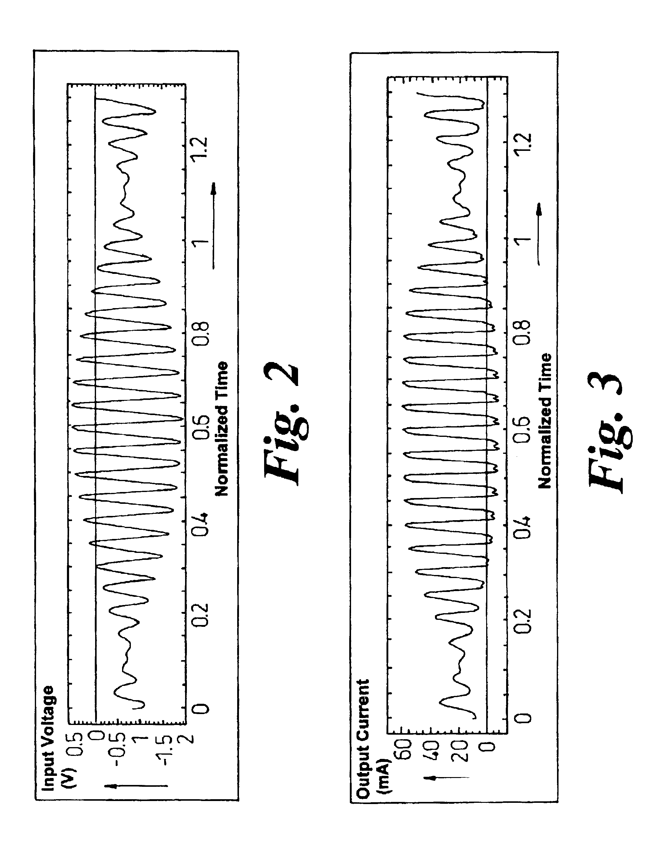 Method of and an apparatus for collecting RF input and output and biasing signal data of a device under test