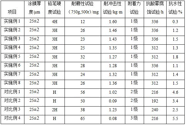 A coating film preparation method for enhancing the hardness and toughness of soft-pack lithium batteries