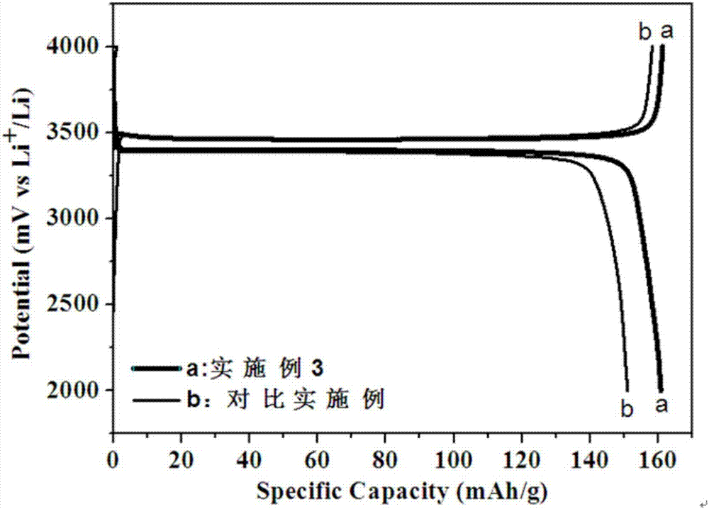 A preparation method of lithium iron phosphate/graphene composite material evenly dispersed in graphene