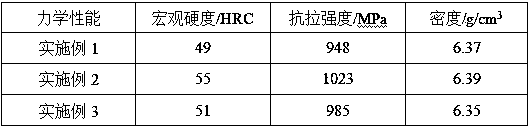 Powder metallurgy preparation method of Fe-Mn-Al series alloy