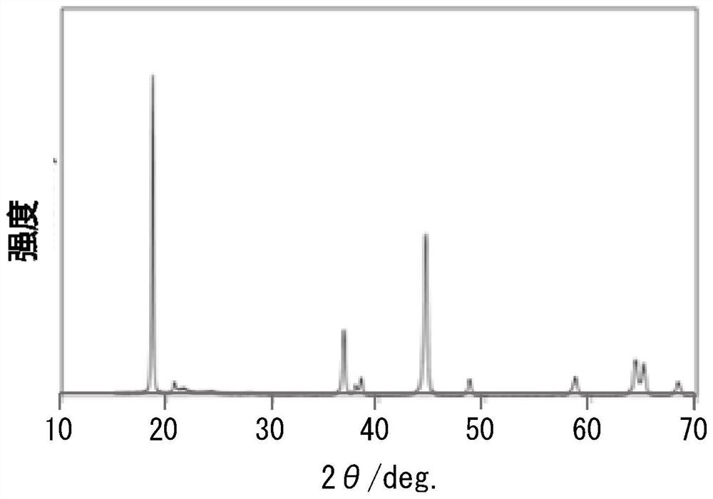 Positive electrode active material and non-aqueous electrolyte secondary battery