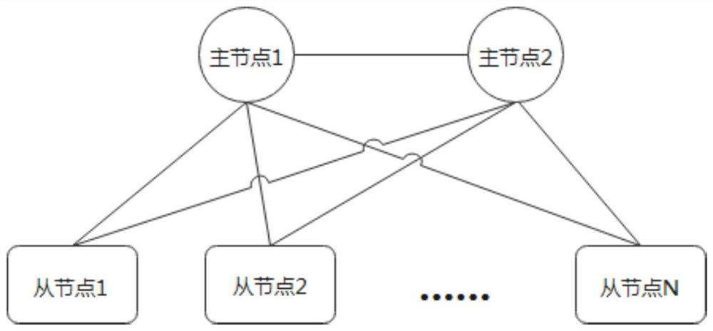 Automatic operation and maintenance method and device and big data platform