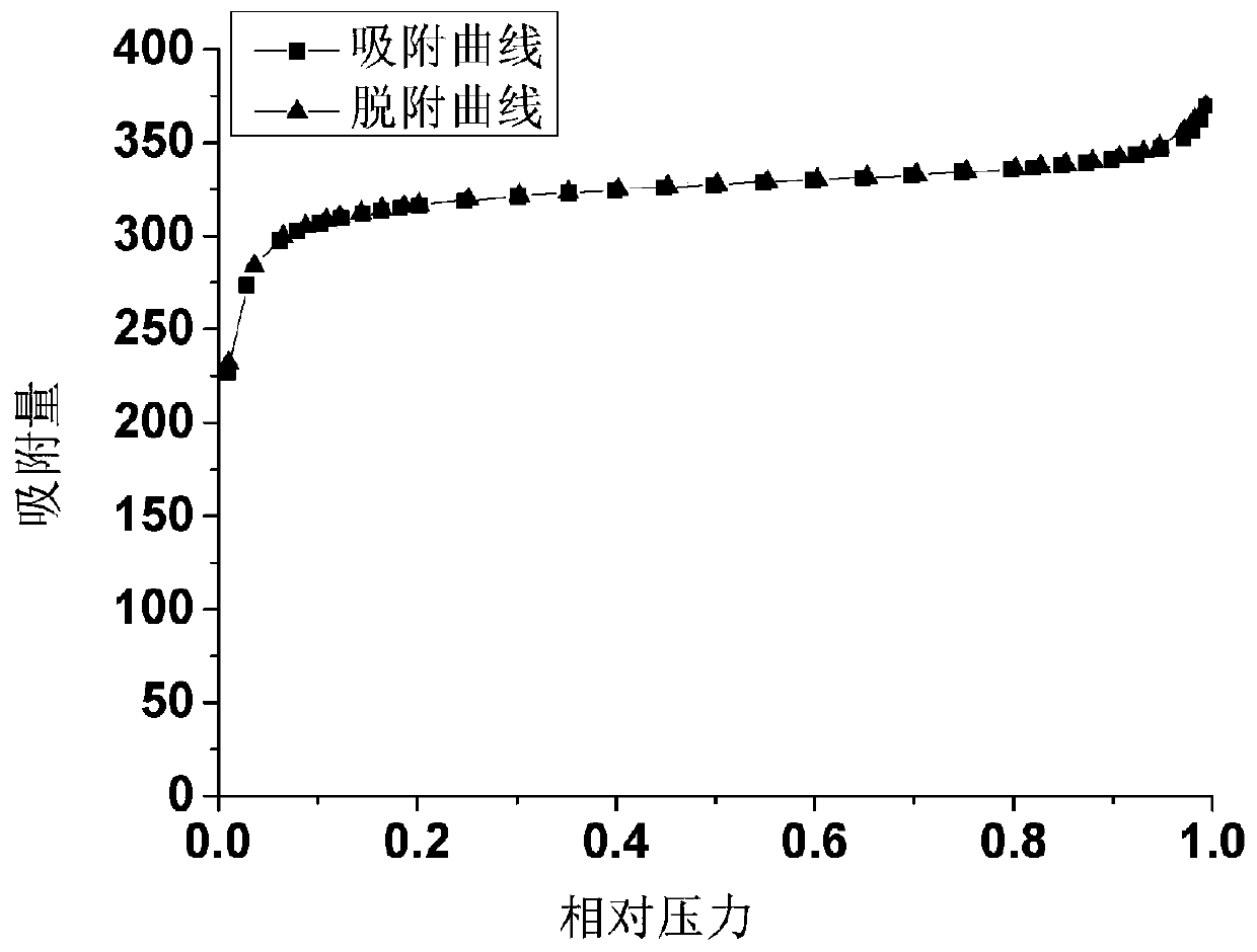 Method for preparing immobilized cellulase