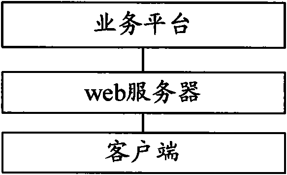 Method and system for realizing attendant console service