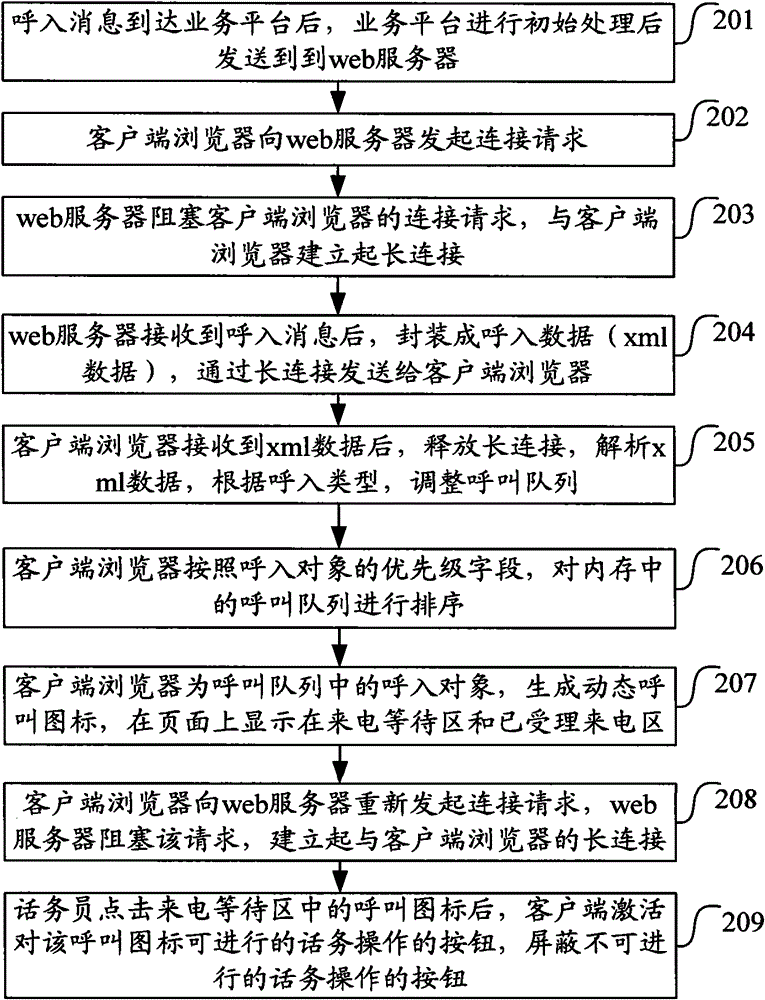 Method and system for realizing attendant console service