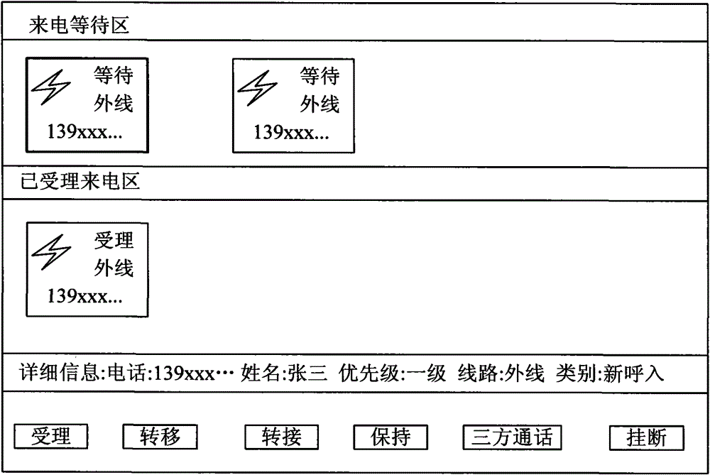 Method and system for realizing attendant console service