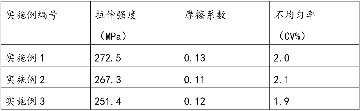 Abrasion-resistant anti-pill blended yarn and preparation method thereof