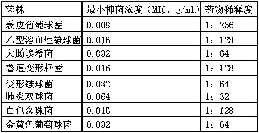 Traditional Chinese medicine composition for treating oral ulcer