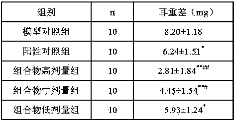 Traditional Chinese medicine composition for treating oral ulcer