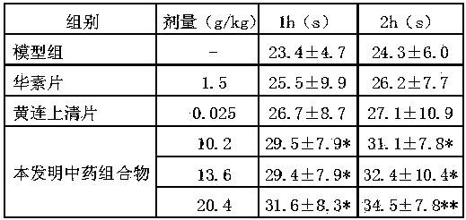 Traditional Chinese medicine composition for treating oral ulcer