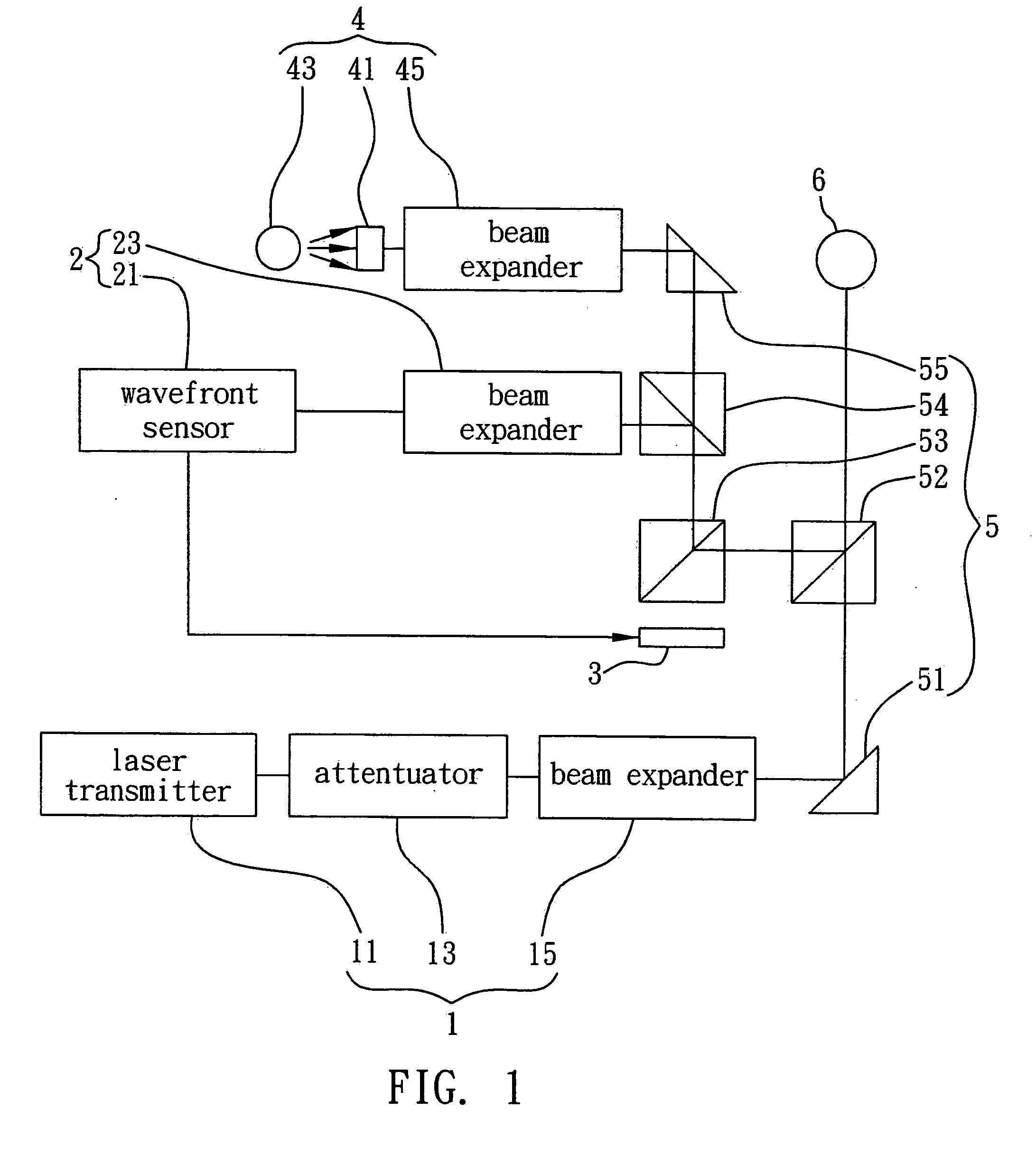 Method and device for measuring and correcting aberrations of eye