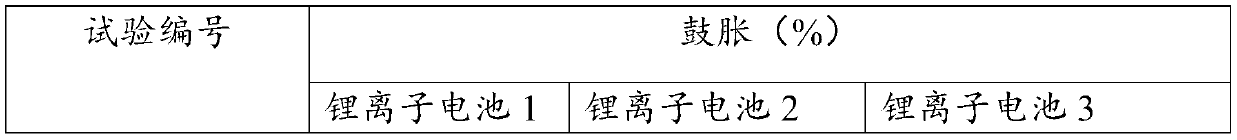 A kind of formation method and lithium ion secondary battery