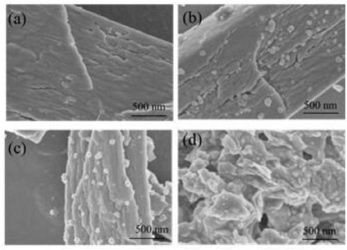 Two-step method for preparing SmOCl photocatalyst