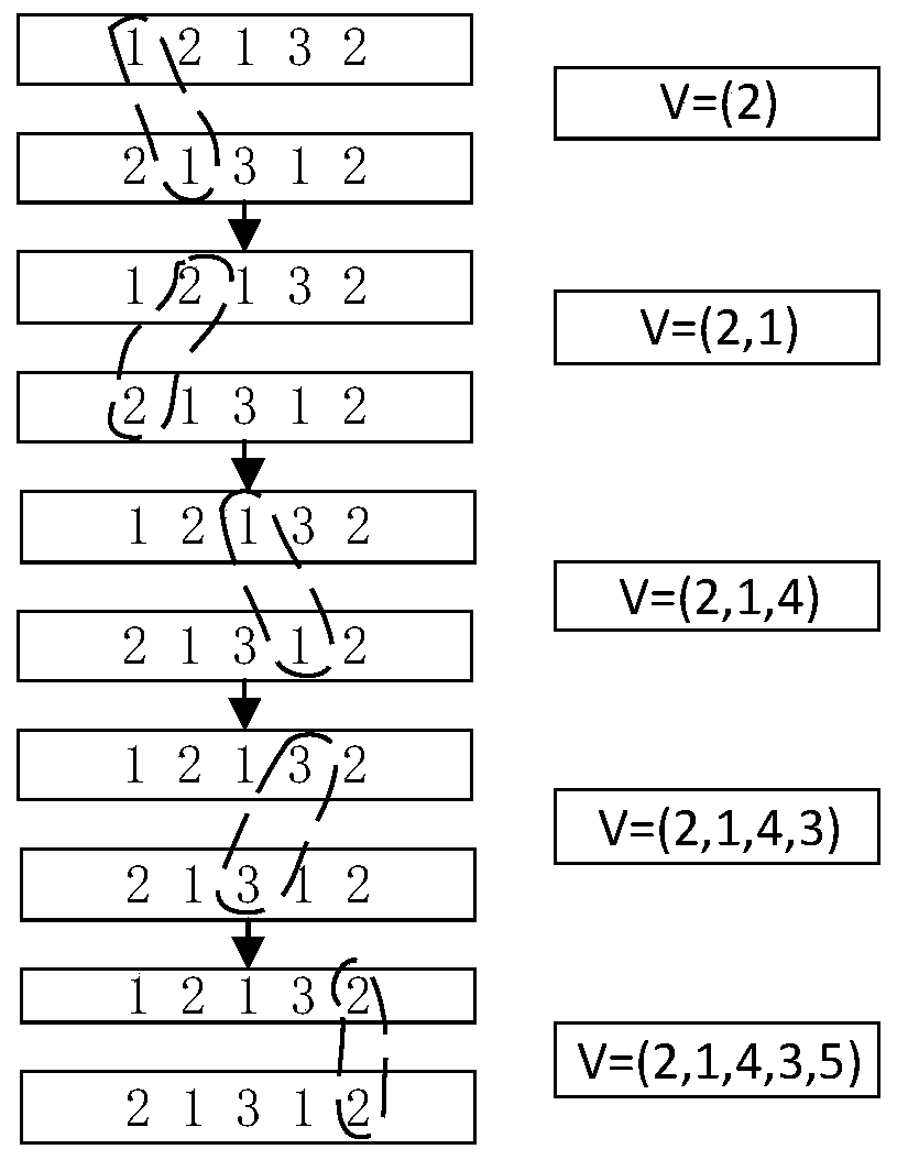 Cutter scheduling method based on improved particle swarm algorithm