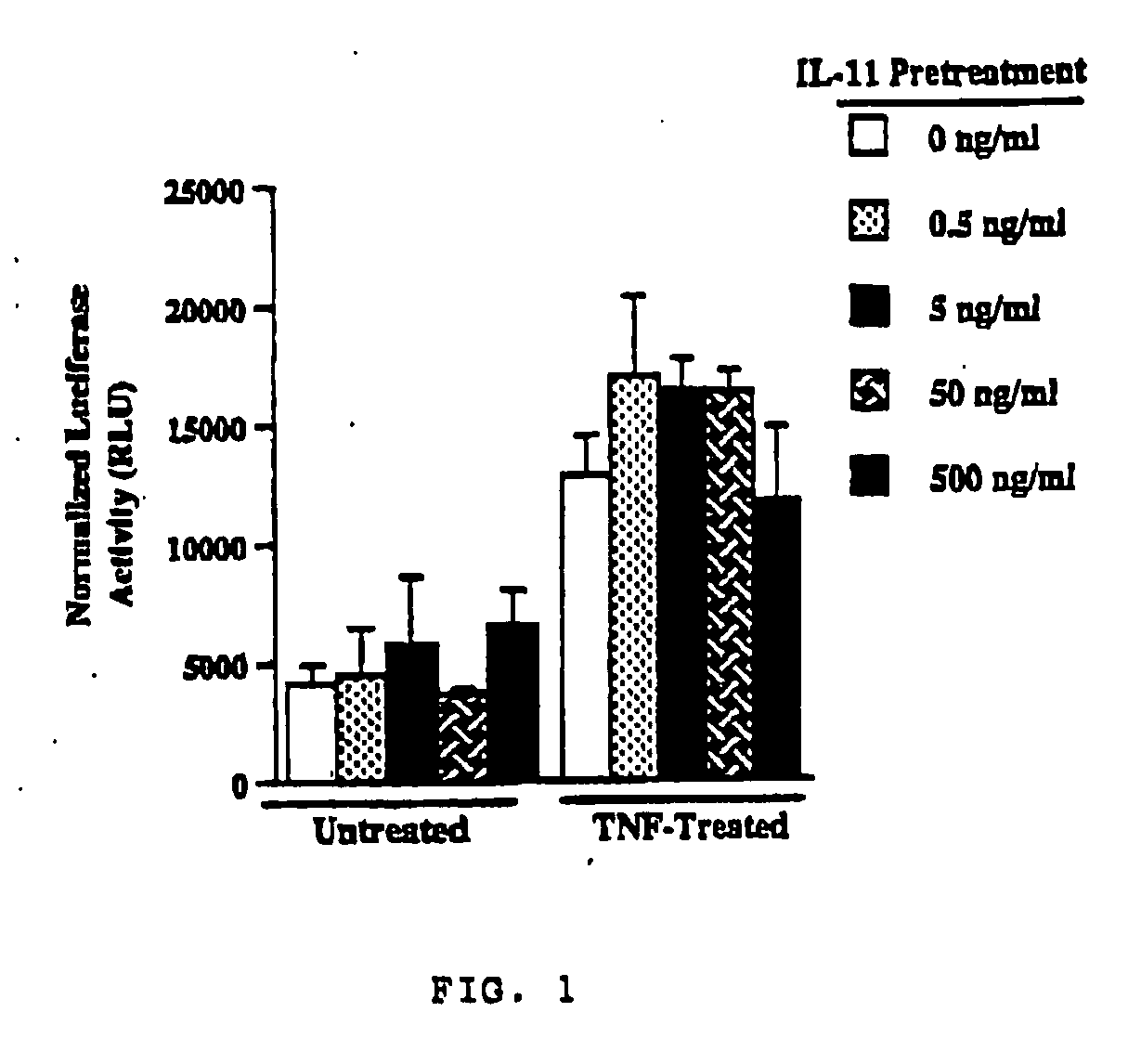 Use of interleukin-11 to prevent immune-mediated cytotoxicity