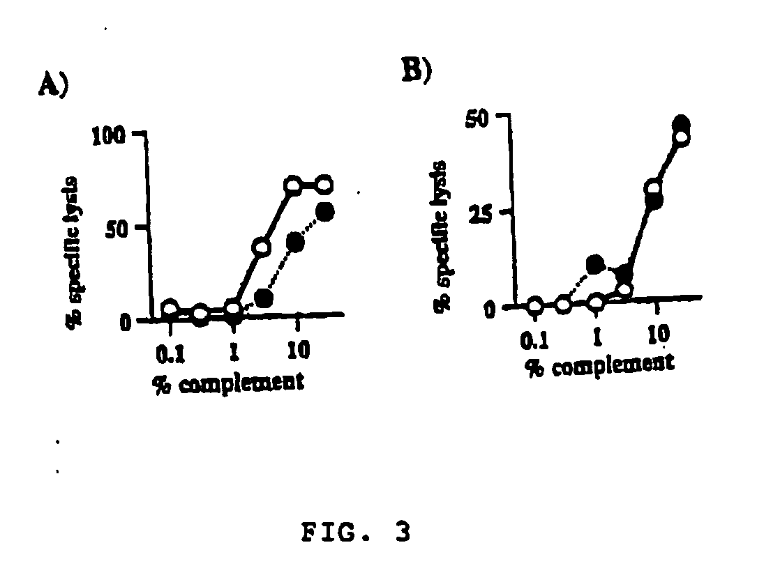 Use of interleukin-11 to prevent immune-mediated cytotoxicity