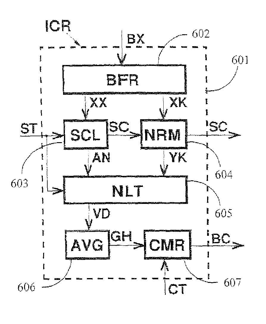 Classification of interference