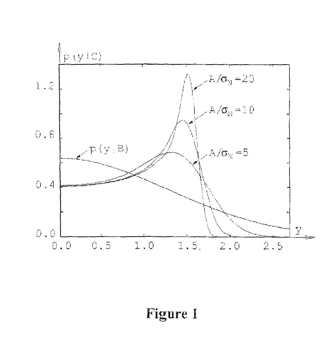 Classification of interference