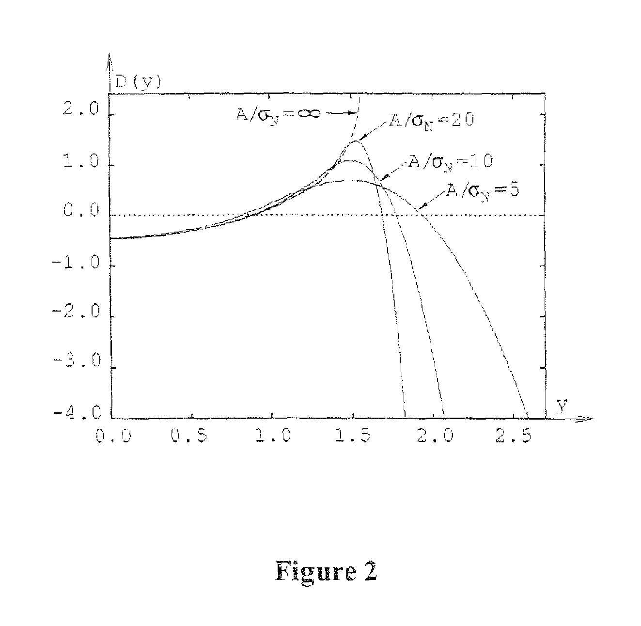 Classification of interference