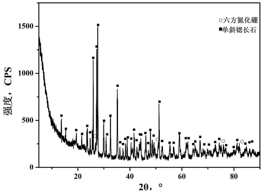 A high temperature resistant boron nitride-strontium feldspar ceramic matrix composite material and its preparation method