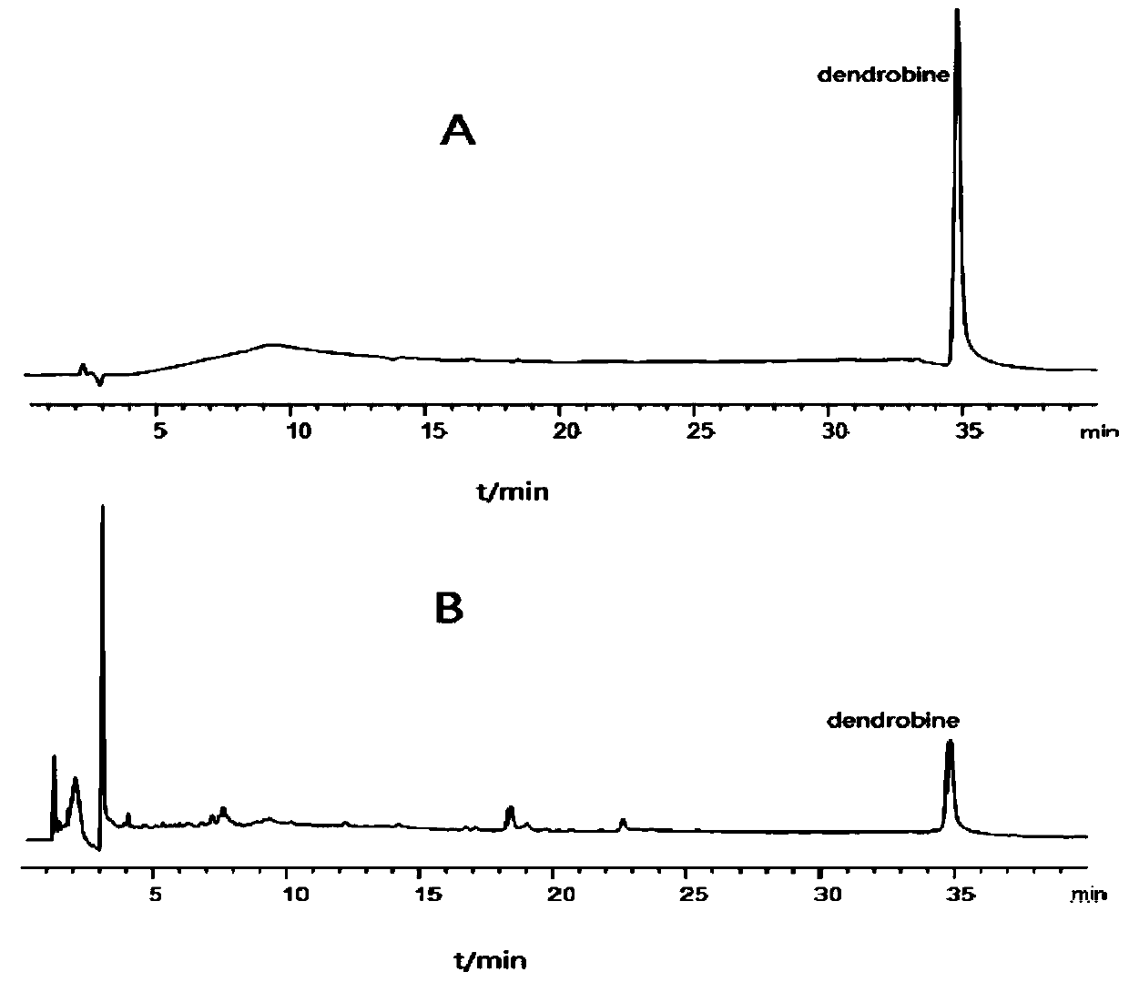 Dendrobe processing method and technical screening method of dendrobe