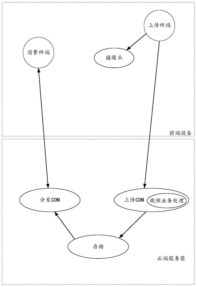 Video system and processing method, device and computer readable medium