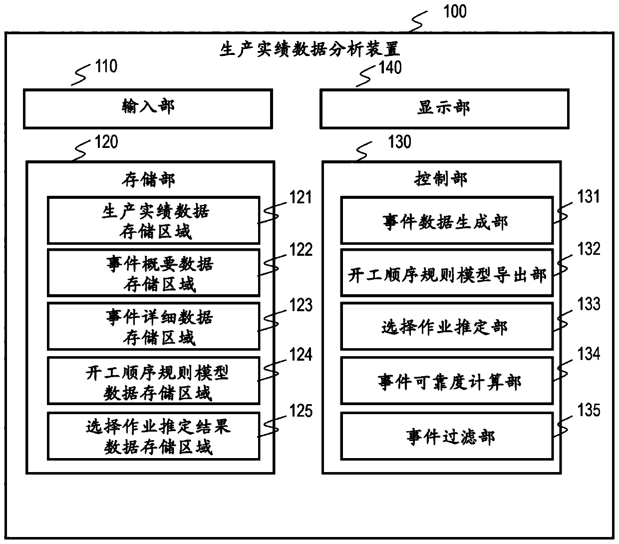 Production record data analyzer