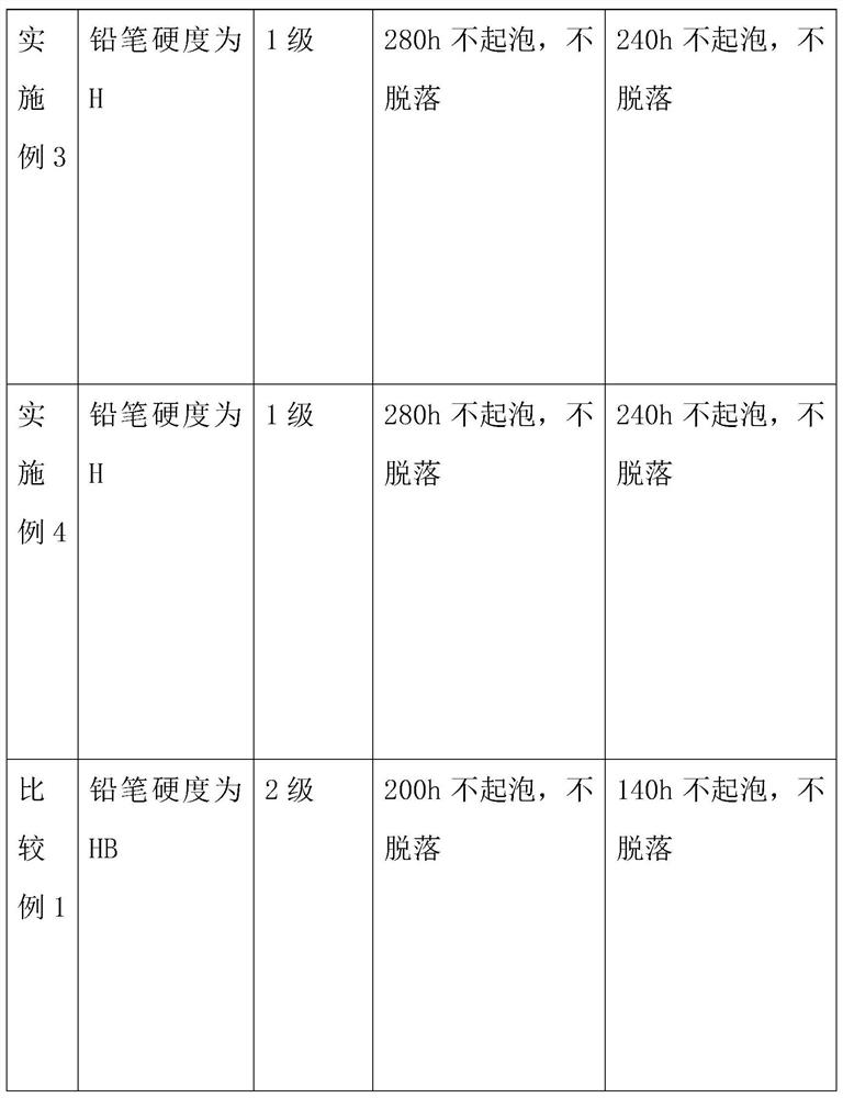 Steel structure house anti-corrosion treatment process