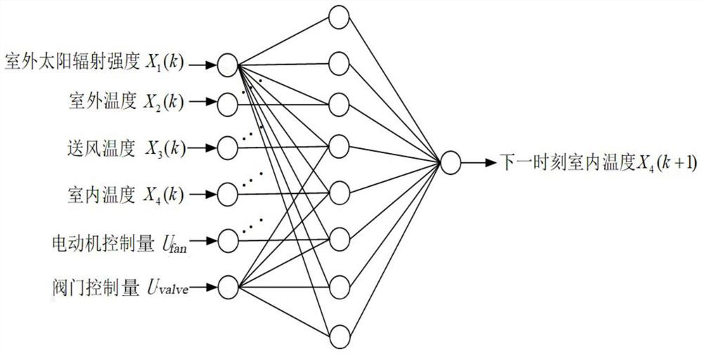 A predictive control method for fan coil units